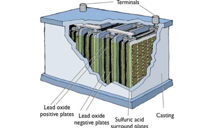 Battery and Electrical